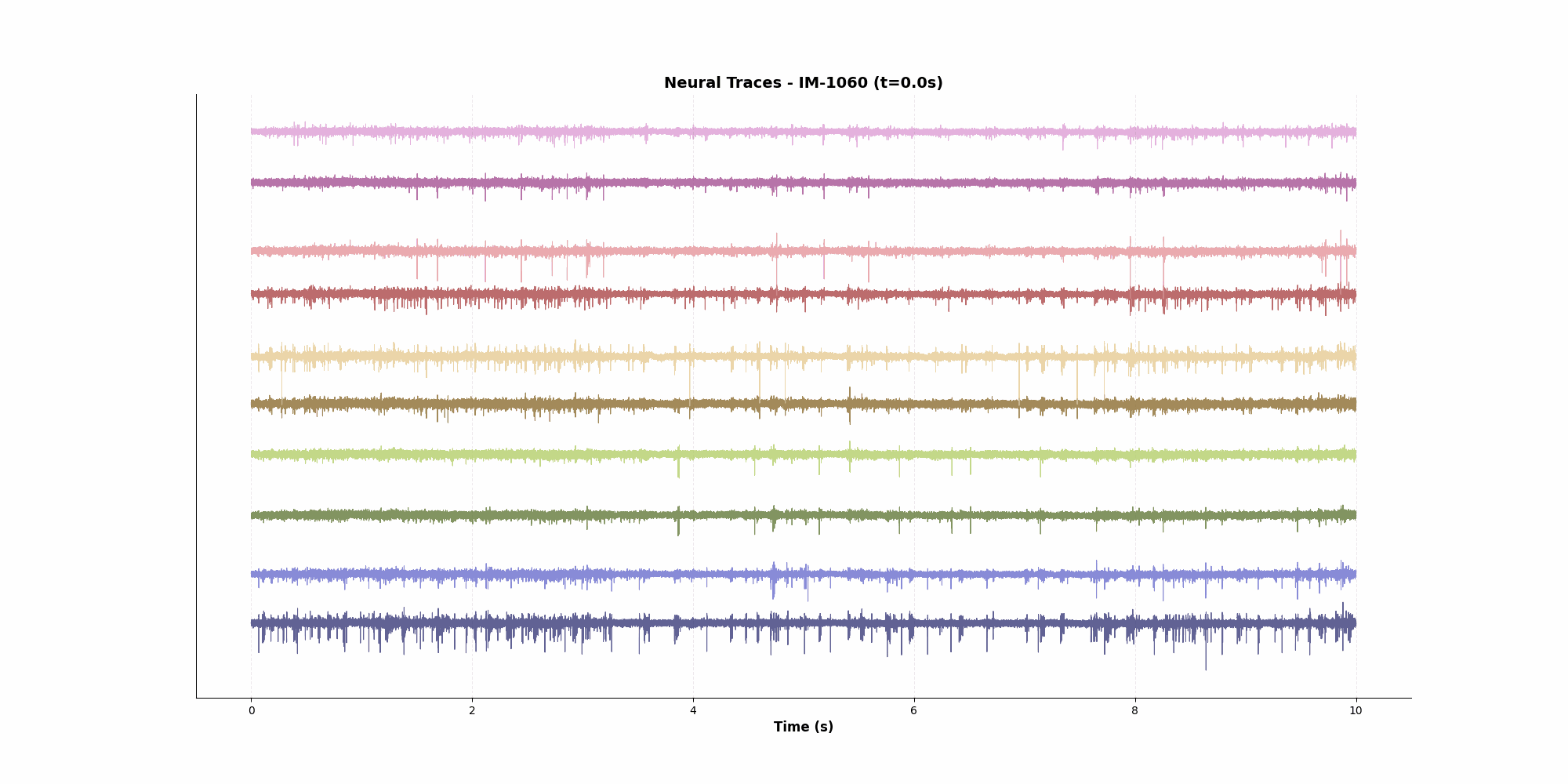 In Vivo Electrophysiology